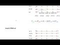 Solving Heat equation PDE using Crank Nicholson method
