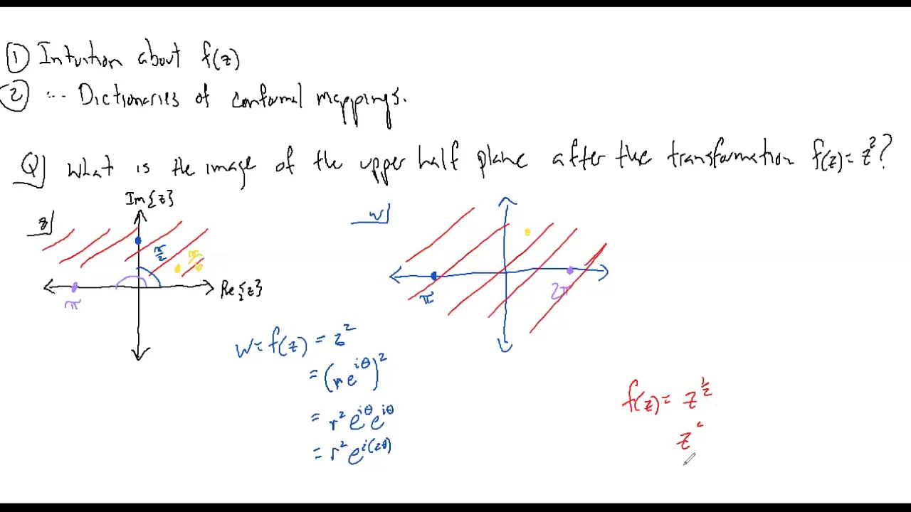 PHYS 2500 Lec 33b: Conformal Mapping Examples