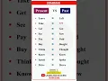 Download Lagu GRAMMAR | PRESENT, PAST TENSE | BASIC TENSES | SENTENCE | EXAMPLES | VERB FORMS