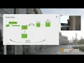 Eclipse Trace Compass - Past Present and Future EclipseCon Europe 2018