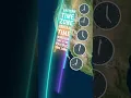 USA Has 4 Time Zones