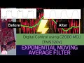 Digital Implementation of Exponential Moving Average Filter C2000 MCU TMS320x