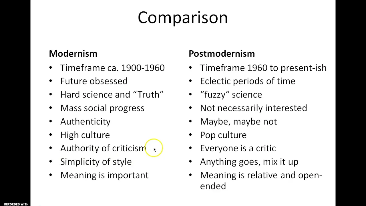 Modernism and Postmodernism
