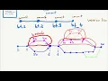 Download Lagu Versioning for Beginners (3) How a Version Control System works pt2