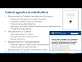 The Importance of Data to the Medicolegal Death Investigation Community and Stakeholders