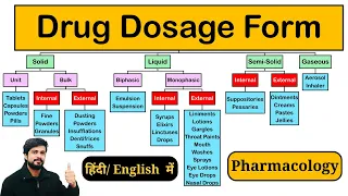 Drug Dosage Form Definition Classification Pharmaceutics D Pharmacy B Pharmacy 