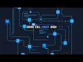 Progressive Enhancement in 2026 Build Web Apps That Work on Any Device