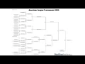 FINAL BRACKET--MLB The Show 20 Double Elimination Tournament