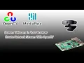 stream webcam to browser raspberry pi live stream camera raspberry pi opencv Face Recognition