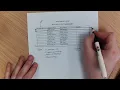 AQA Computer Science - GCSE
