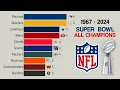 NFL All Super Bowl Champions 1967 - 2024