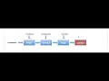 Java 8 part 2 Introduction to Java Streams Arabic 720P