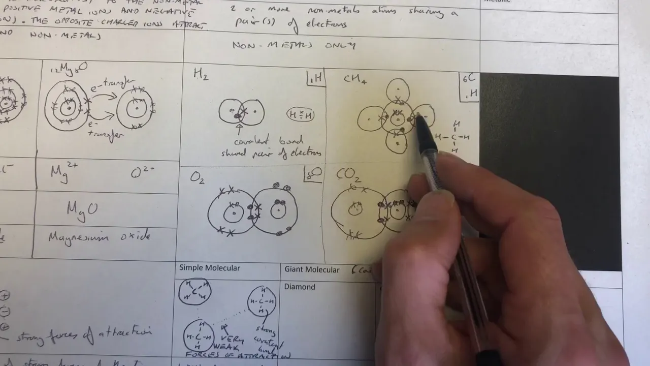 Bonding Summary Video 3 characteristics of simple and giant molecules.