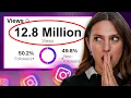 How I Reach 12M Instagram Account Views Per Month