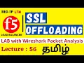 Lecture F5 SSL Offloading LAB with Wireshark Analysis in Tamil SSL Termination LAB in Tamil
