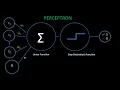 Intro to Neural Networks Part 2