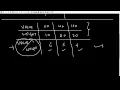 GeeksForGeeks Fractional Knapsack