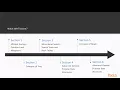Advanced Data Structures and Algorithms in Java 9 The Course Overview packtpub com