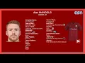 Alex Mangels | Keeper 93' 🇺🇸