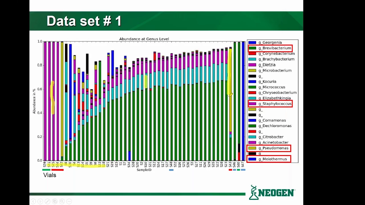16S Metagenomics: A Case Study for Trouble-shooting Spoilage Sources