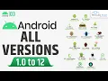 Android Versions A to Z Evolution of All Android Versions from 1 0 to 12