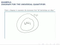 Logic Example Diagram for the Universal Quantifier