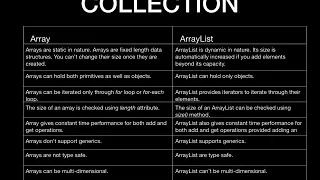 JAVA INTERVIEW QUESTIONS AND ANSWERS Collection Array vs ArrayList