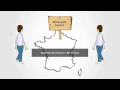 Martingale System Explained