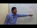 Find maximum element in an array Largest element