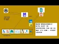 WASM WEBASSEMBLY WITH RUST IN RUSTROVER ON OS MAC DOM - FIRST PROJET