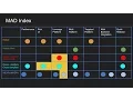 MAD for Dummies - Part 3