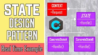State Design Pattern in C State Design Pattern Part 20
