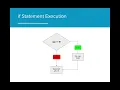 AP CS A 3 2 - if Statements and Control Structures