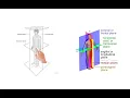What are the anatomical planes of the body