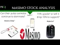 Should I Buy Masimo Stock? MASI Stock Analysis. February 2021.