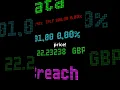 Day 48 Python for Coders Build a Live Cryptocurrency Price Tracker with Python