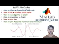 MATLAB code for Absolute Maxima and Minima l Animated Code l Set X and Y Axis limits l Insert Text
