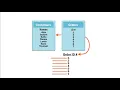 MS Access 2013 Lesson 11 Multi Table Queries Part 2