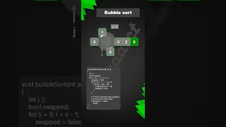 Bubble Sort Animation Coddict
