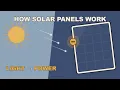 How Solar Panels Turn Light Into Electricity