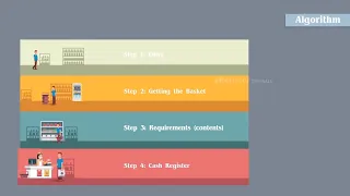 Algorithms in Python Flowchart Pseudocode Programming