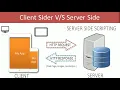 Whats is Client and Server - JavaScript Basic Tutorials