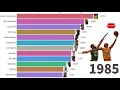 Top 12 NBA Career Points Leaders 1946 - 2019