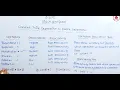 Convert Infix expression to Postfix expression using stack Kannada