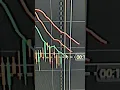 TUTORIAL ALLIGATOR INDICATOR FOR BINARY OPTIONS TRADING 60 108