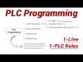 EtherCAT Motion Controller PLC Programming in Linear Interpolation 1 PLC Rules