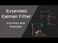 Sensor Fusion Extended Kalman Filter - Autonomous Car Motion Estimation
