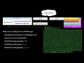 Towards Discovering Remote Code Execution Vulnerabilities in Apple FaceTime