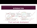 Episode 1 Front end web development basics
