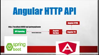 Angular http Api Spring boot Api How to make Angular API call